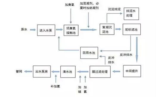 自来水不白来，详解自来水的制作工序和成本构成