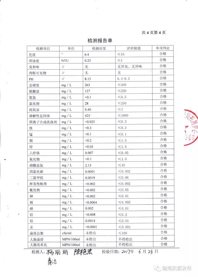武都城区饮用水检测报告出炉