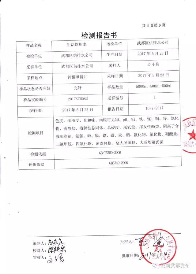 武都城区饮用水检测报告出炉
