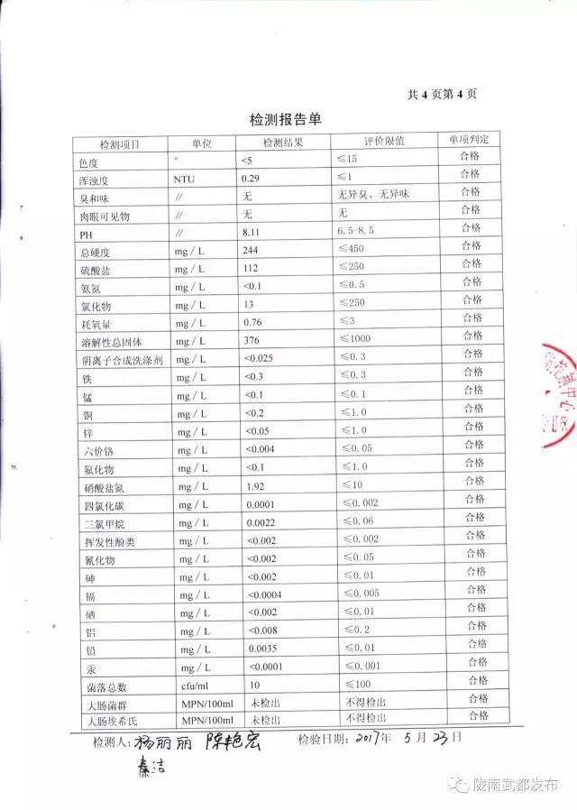 武都城区饮用水检测报告出炉