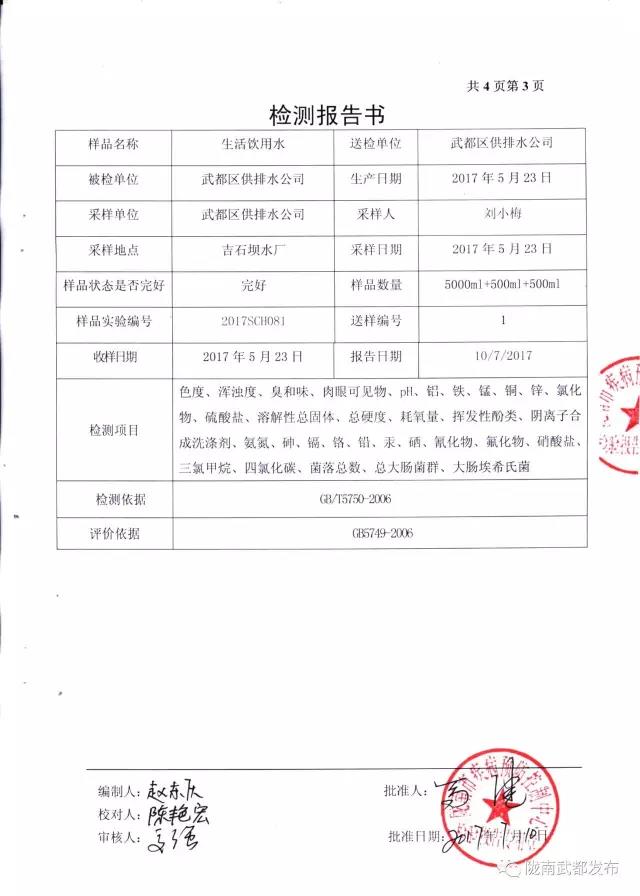 武都城区饮用水检测报告出炉