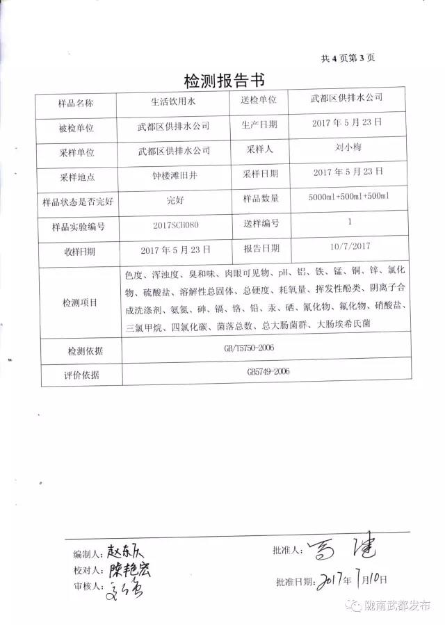 武都城区饮用水检测报告出炉