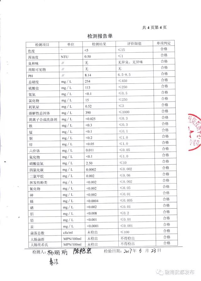 武都城区饮用水检测报告出炉