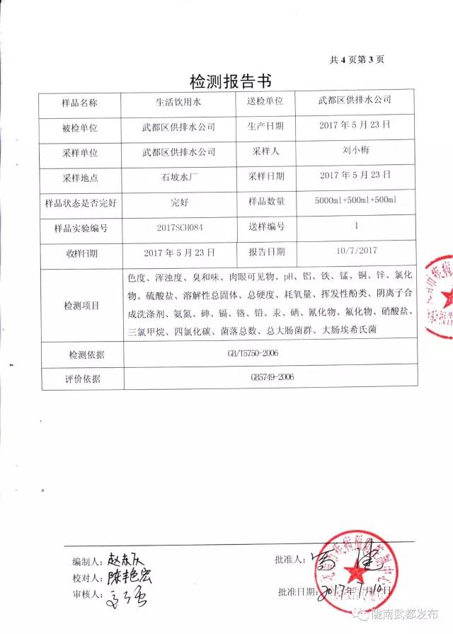 武都城区饮用水检测报告出炉