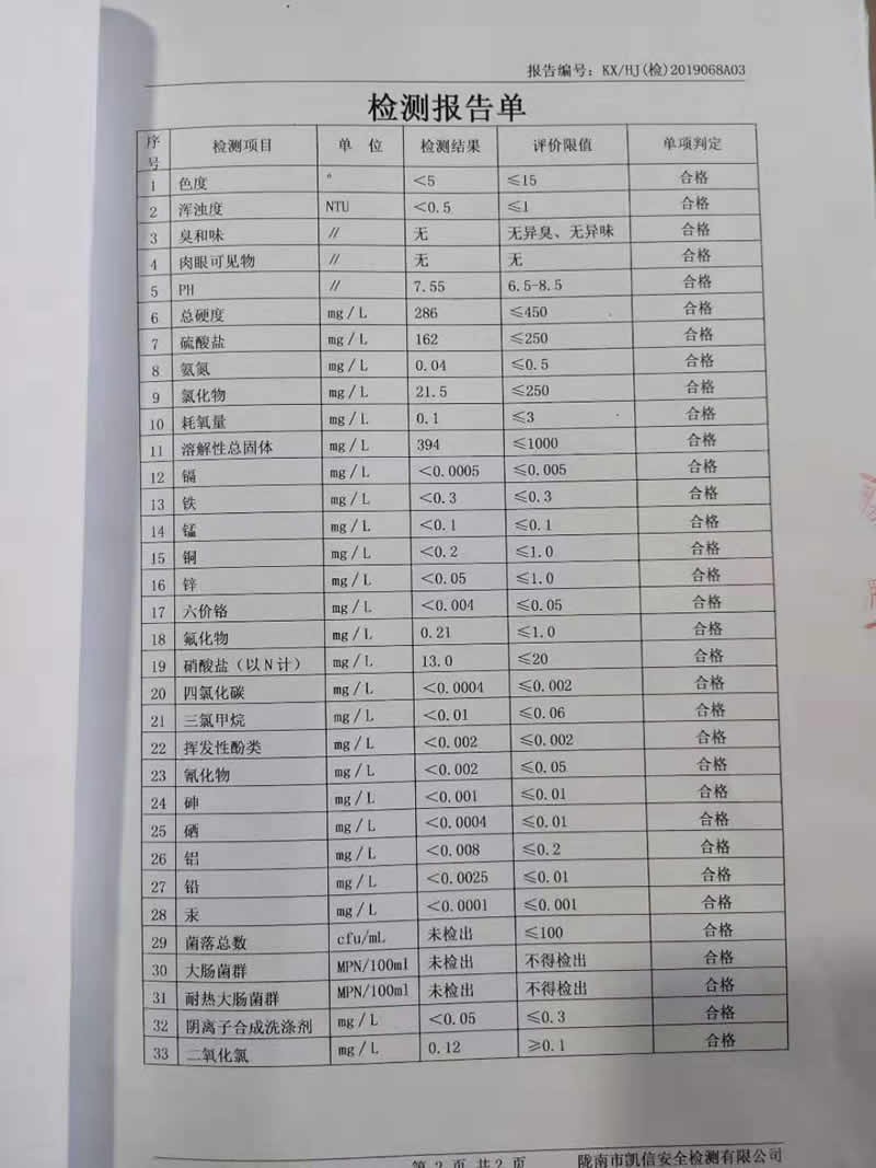 2019年3月21日武都城区饮用水检测报告