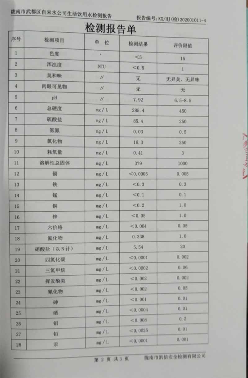 2020年11月7日武都城区饮用水检测报告