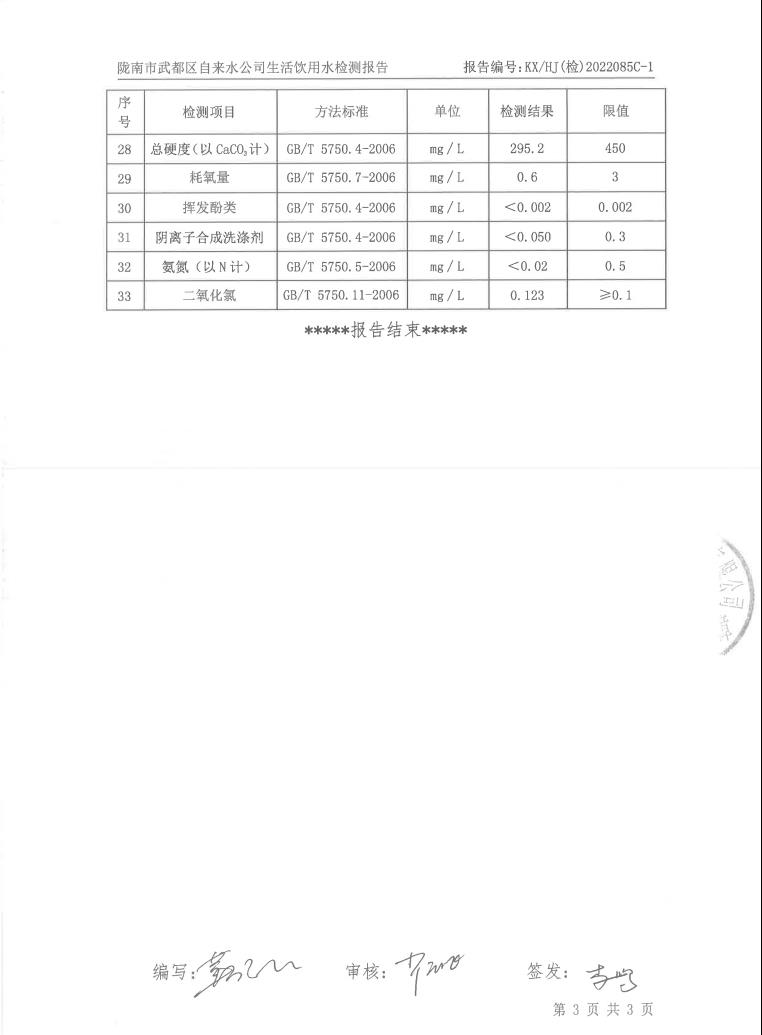 2022年8月25日武都城区饮用水检测报告