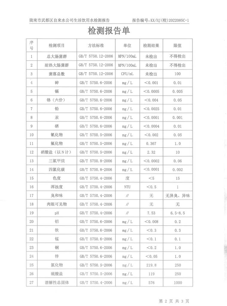 2022年8月25日武都城区饮用水检测报告