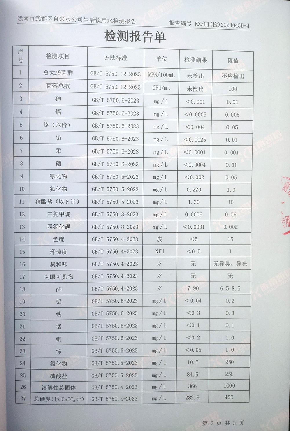 2023年11月7日武都城区饮用水检测报告