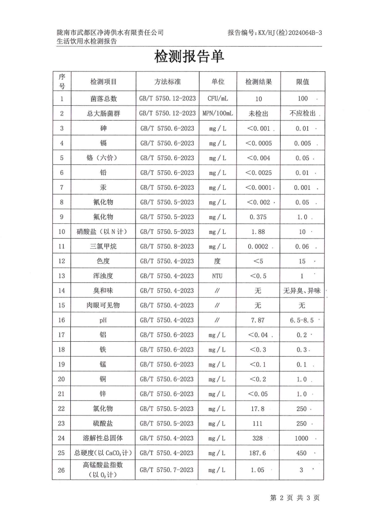 2024年5月25日武都城区饮用水检测报告