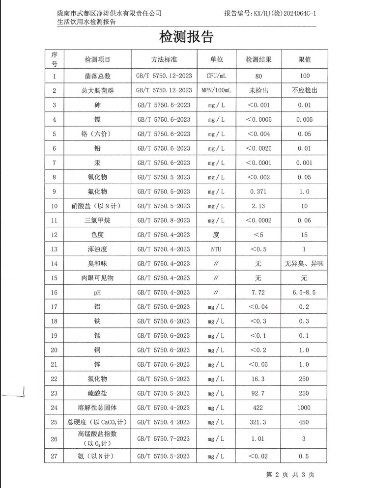 2024年8月16日武都城区饮用水检测报告