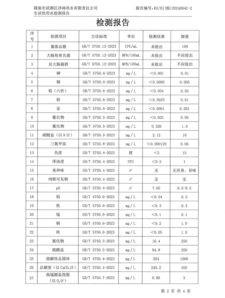 2024年8月16日武都城区饮用水检测报告