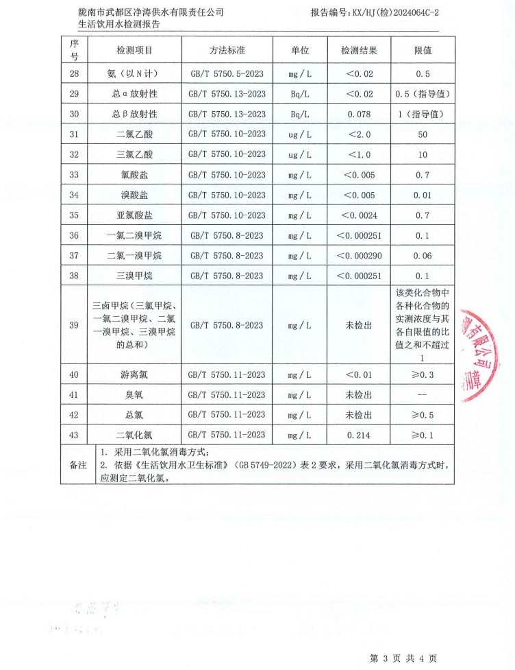 2024年8月16日武都城区饮用水检测报告