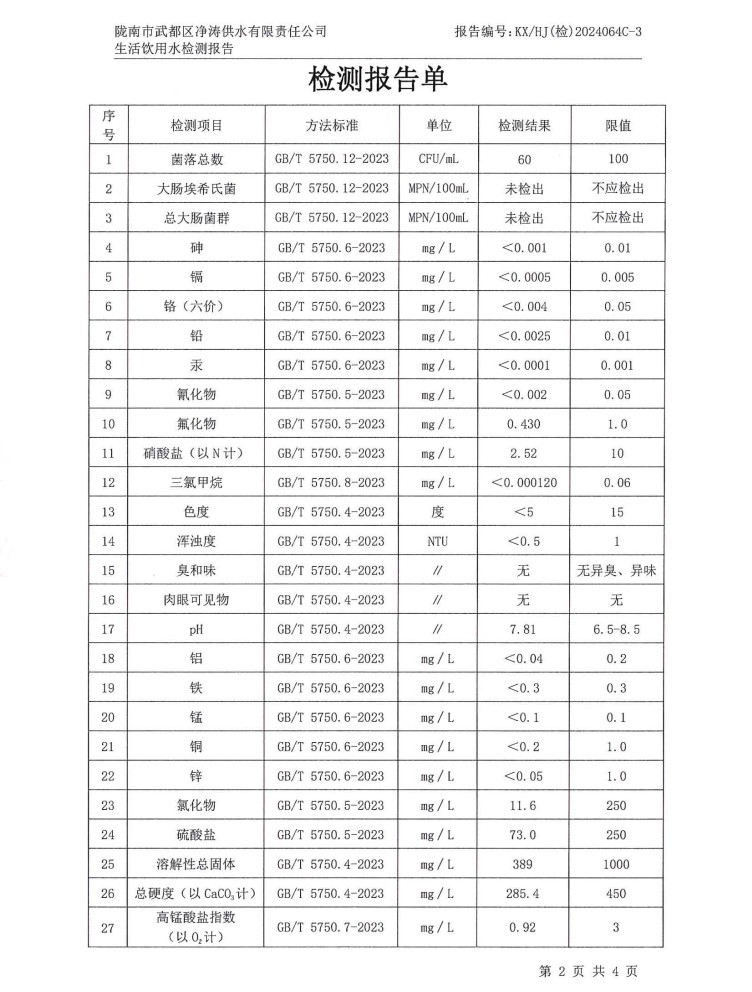 2024年8月16日武都城区饮用水检测报告