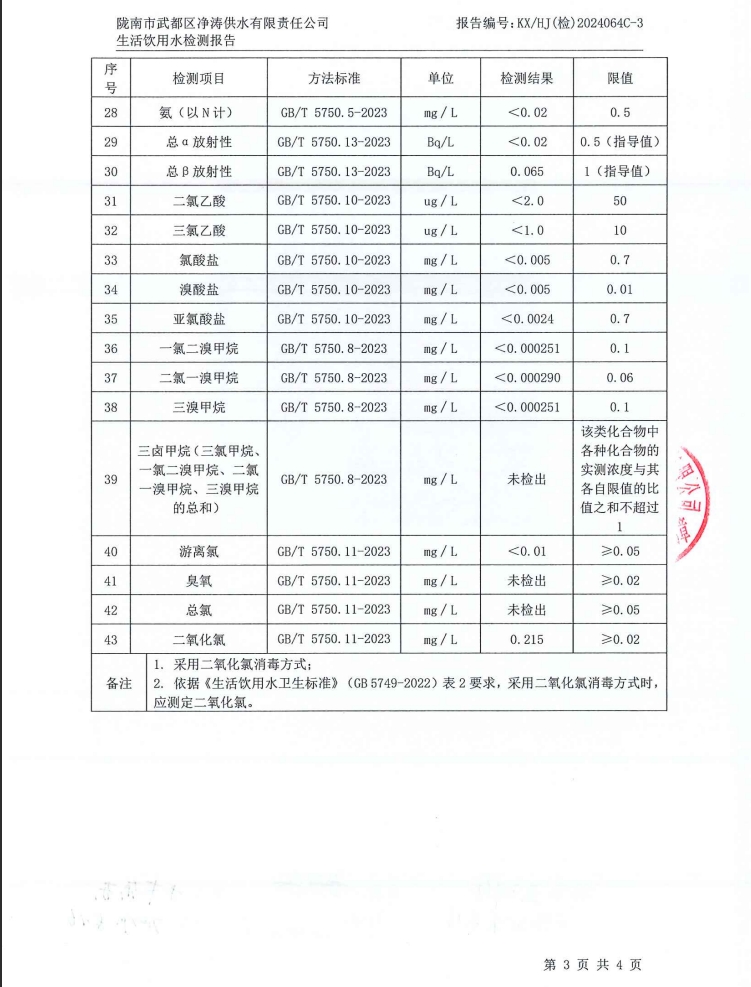 2024年8月16日武都城区饮用水检测报告