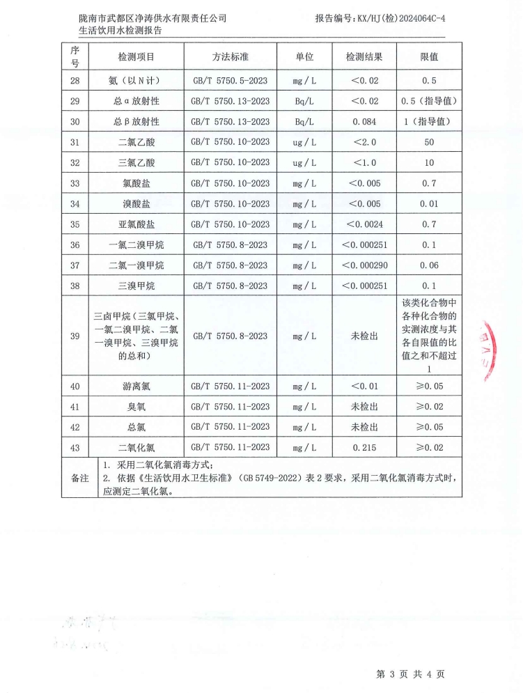 2024年8月16日武都城区饮用水检测报告