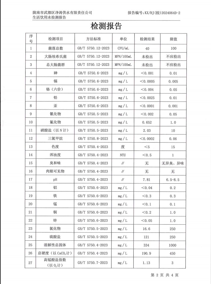 2024年12月4日武都城区饮用水检测报告