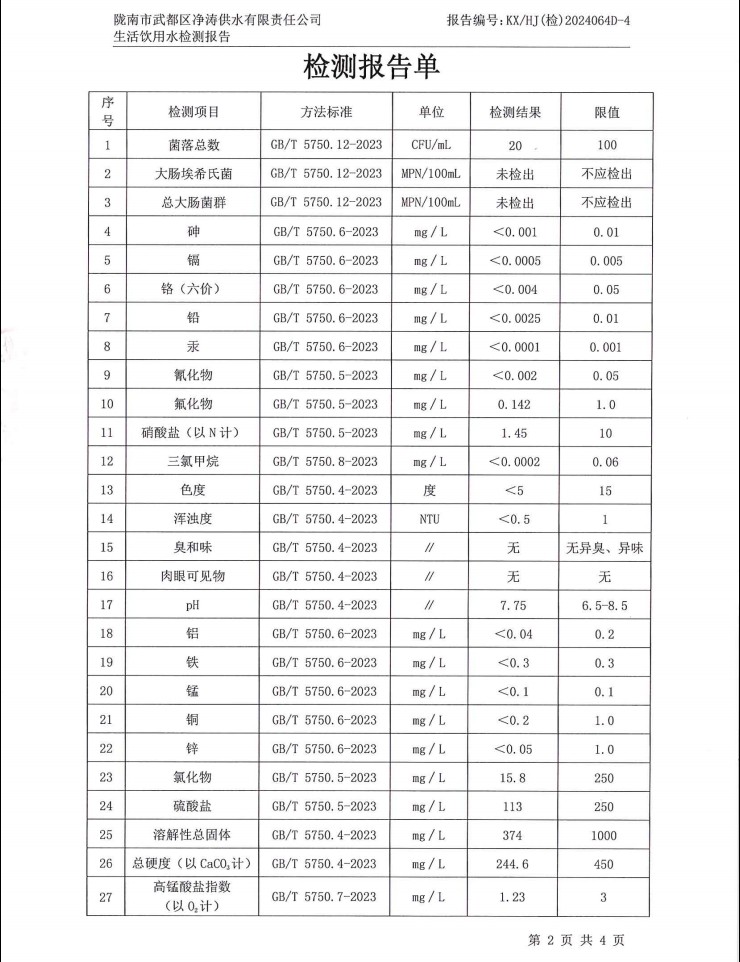 2024年12月4日武都城区饮用水检测报告