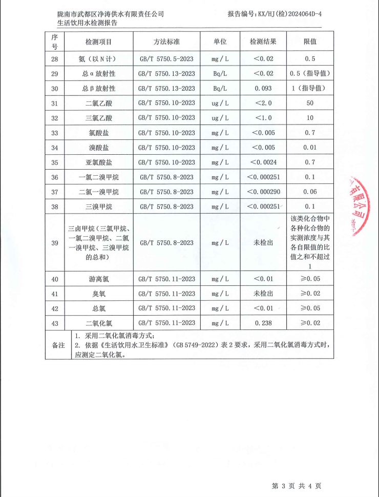 2024年12月4日武都城区饮用水检测报告