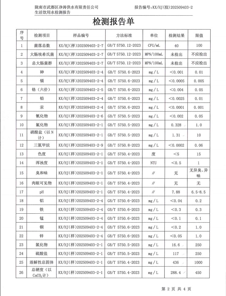 2025年3月21日武都城区饮用水检测报告
