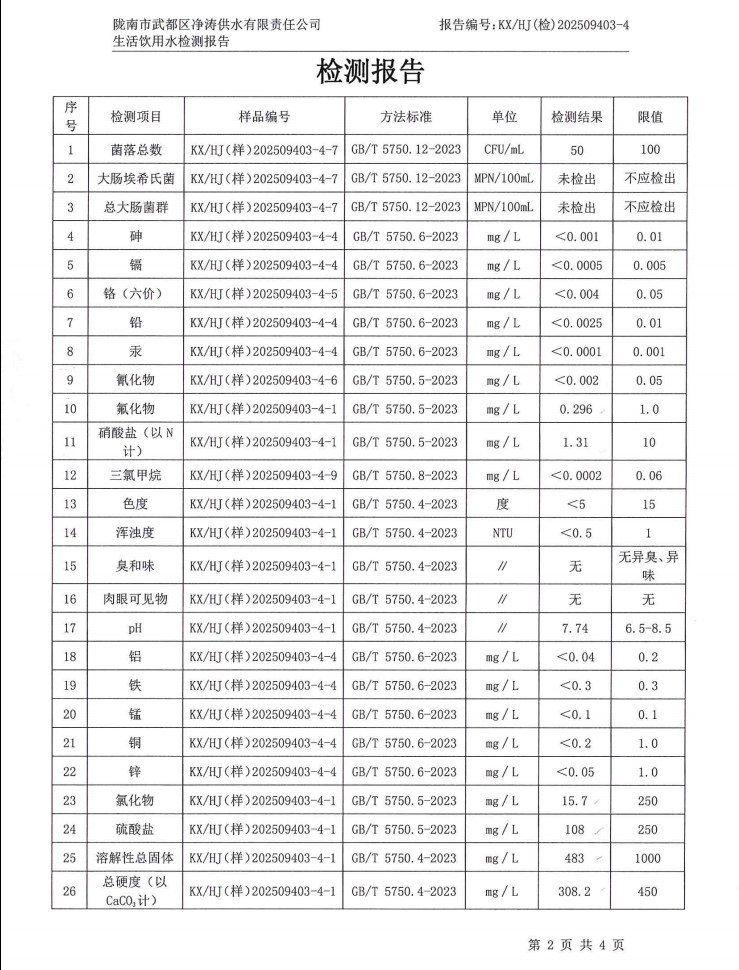 2025年3月21日武都城区饮用水检测报告