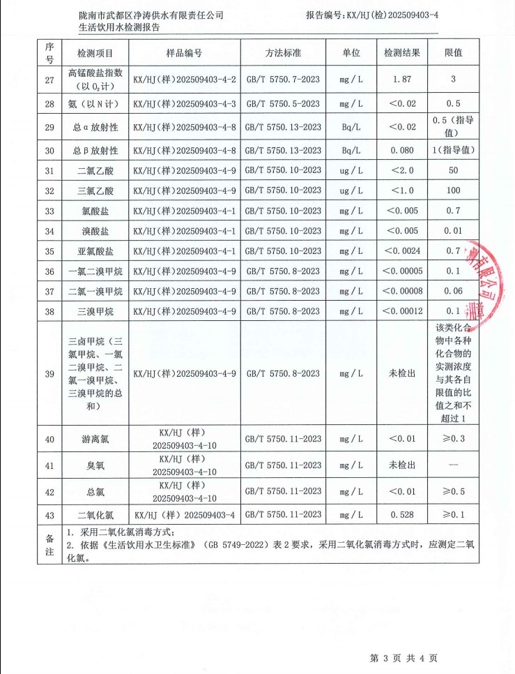 2025年3月21日武都城区饮用水检测报告