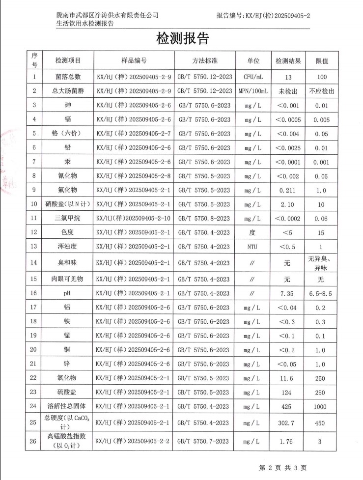 2025年5月24日武都城区饮用水检测报告
