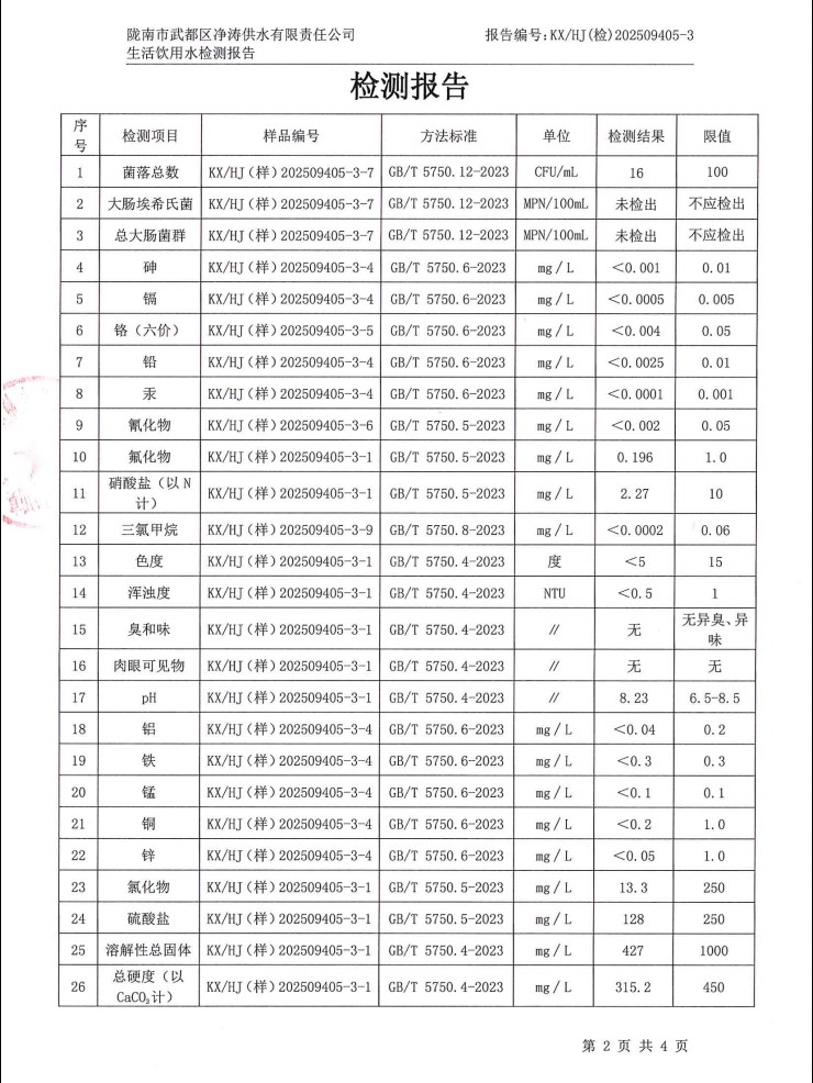 2025年5月24日武都城区饮用水检测报告