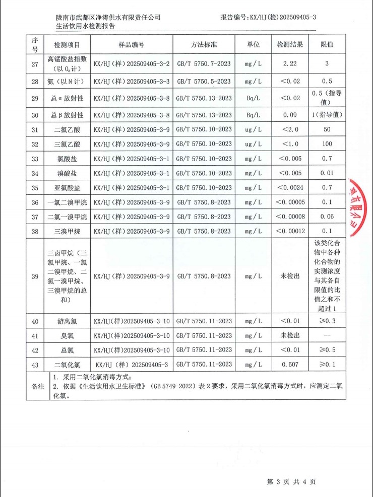 2025年5月24日武都城区饮用水检测报告
