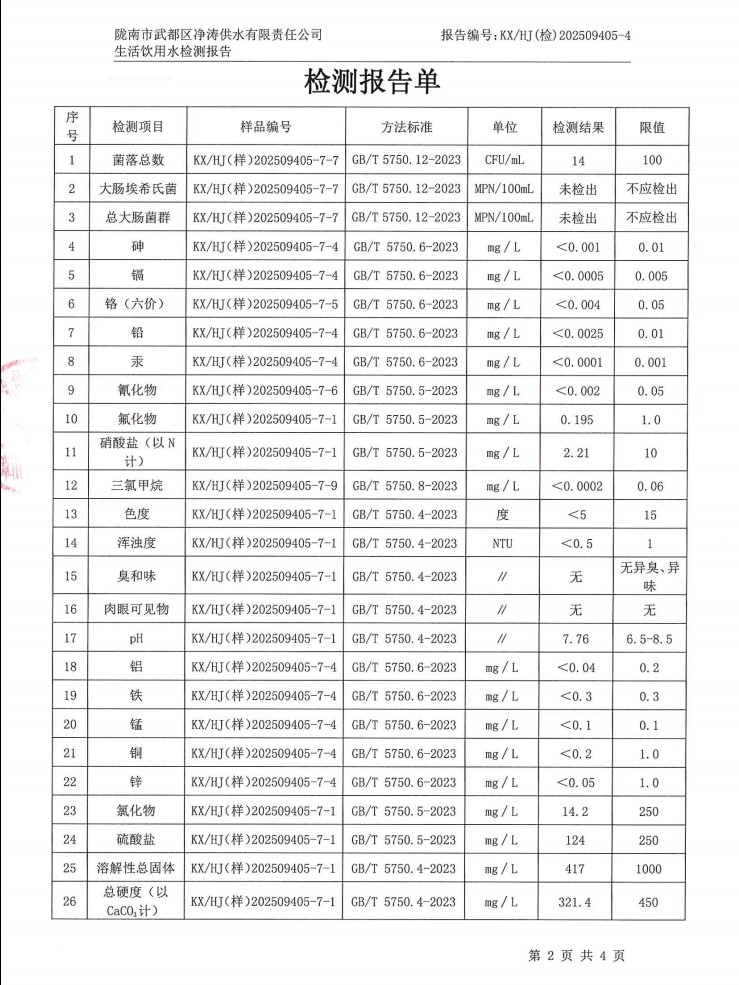2025年5月24日武都城区饮用水检测报告