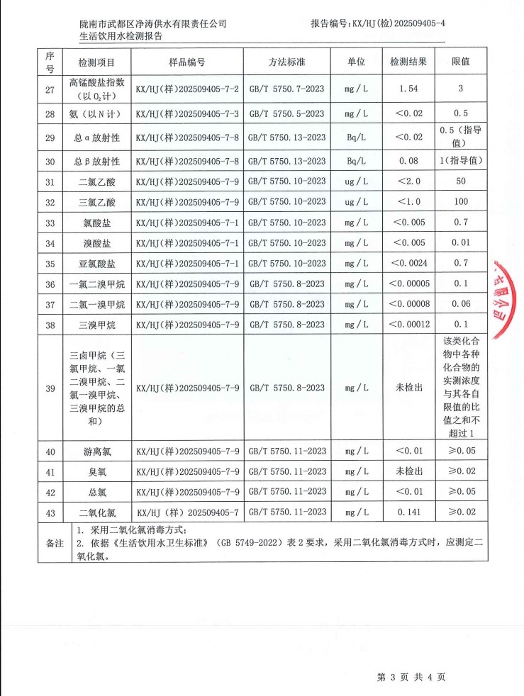 2025年5月24日武都城区饮用水检测报告