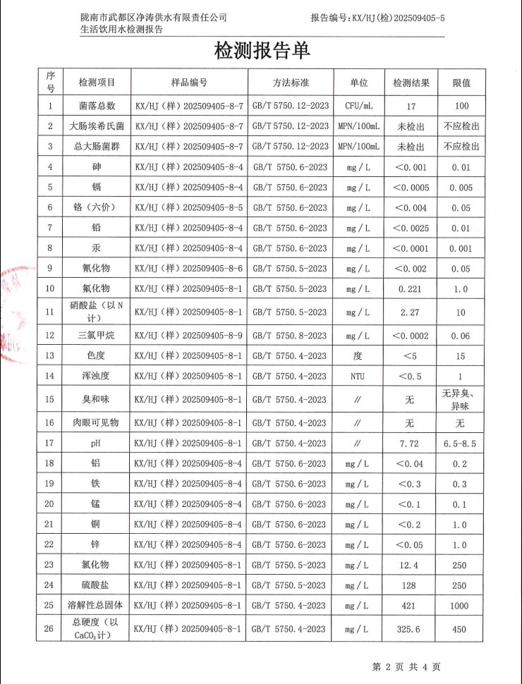 2025年5月24日武都城区饮用水检测报告