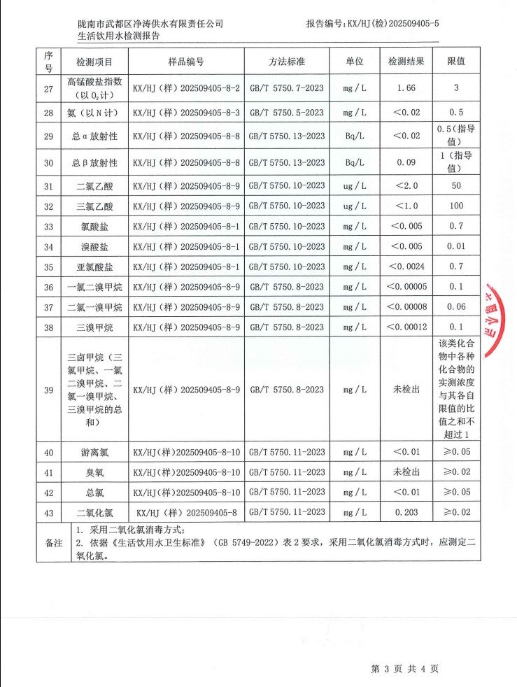 2025年5月24日武都城区饮用水检测报告