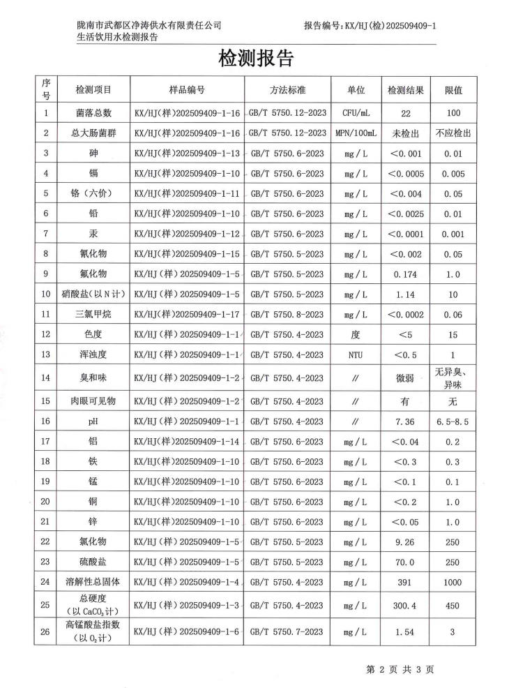 2025年9月24日武都城区饮用水检测报告