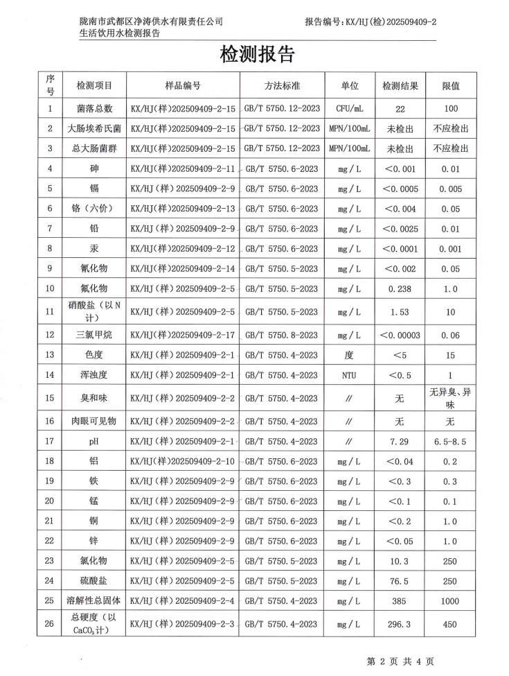 2025年9月24日武都城区饮用水检测报告