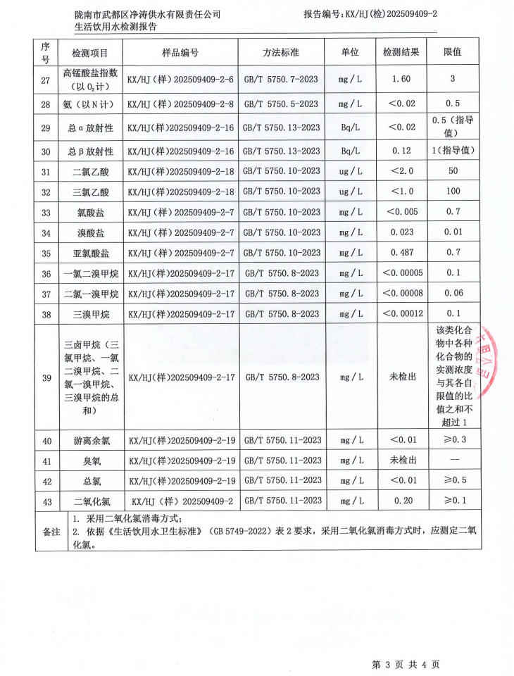 2025年9月24日武都城区饮用水检测报告