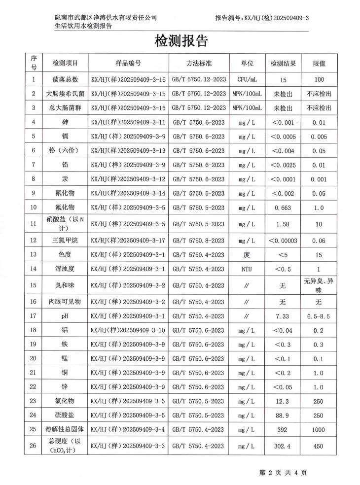 2025年9月24日武都城区饮用水检测报告
