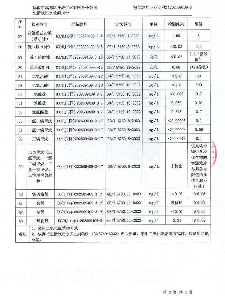 2025年9月24日武都城区饮用水检测报告