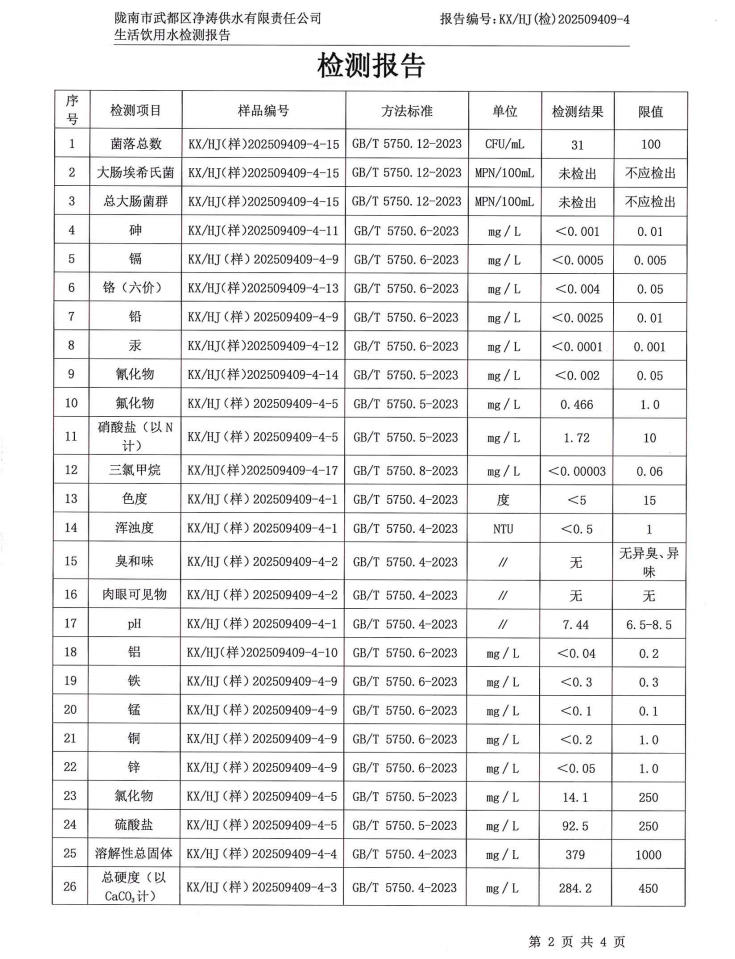 2025年9月24日武都城区饮用水检测报告