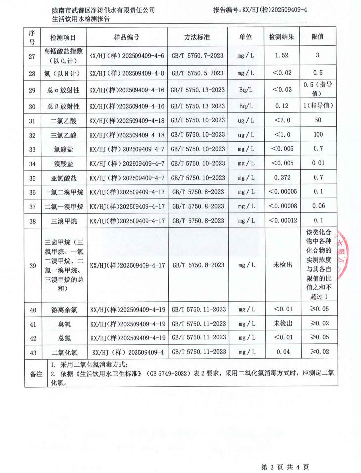 2025年9月24日武都城区饮用水检测报告