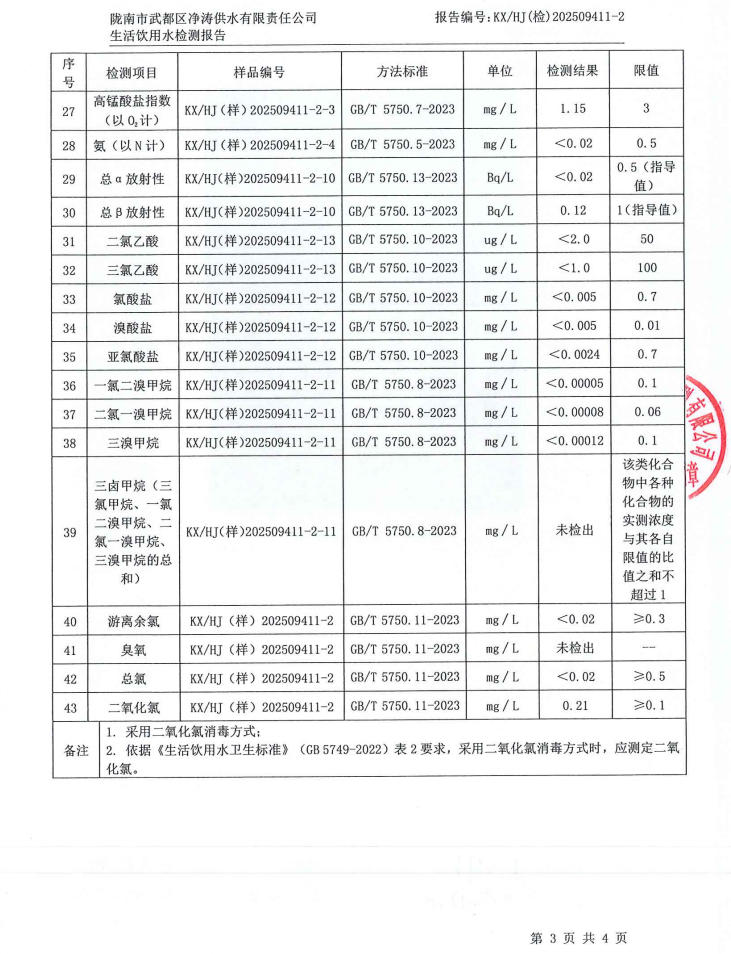 2025年12月4日武都城区饮用水检测报告