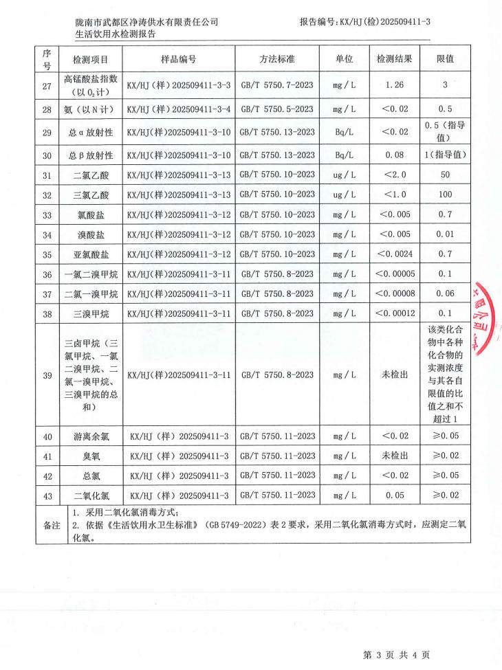 2025年12月4日武都城区饮用水检测报告