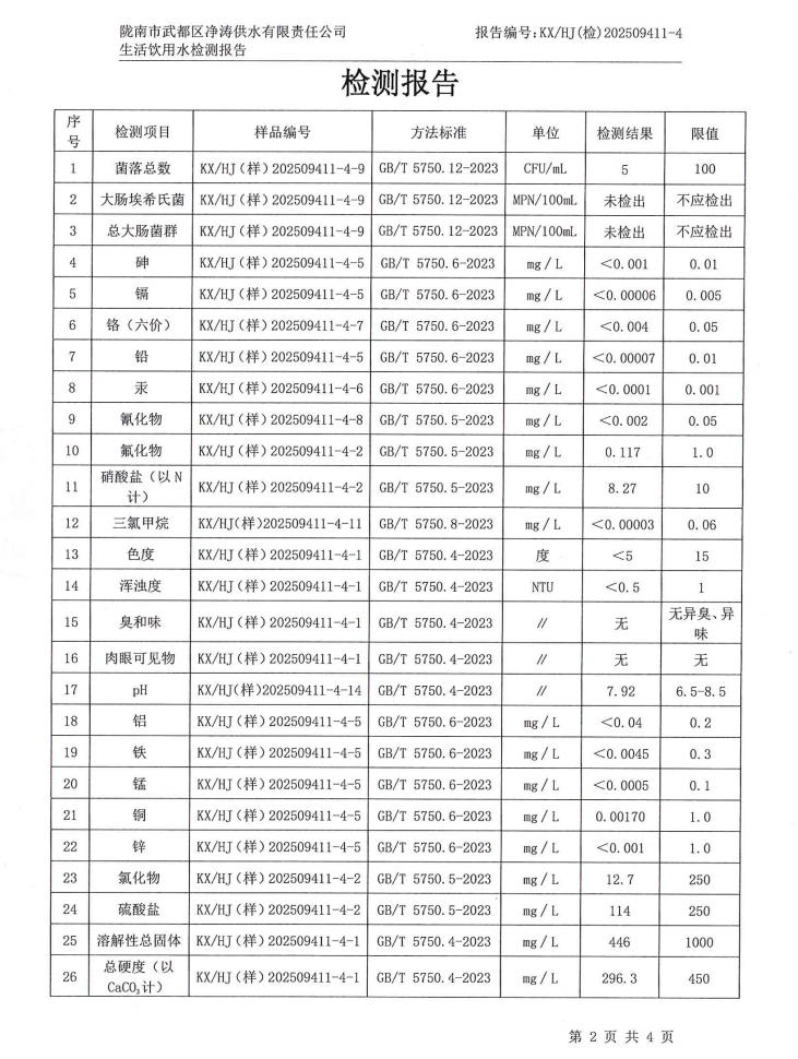 2025年12月4日武都城区饮用水检测报告