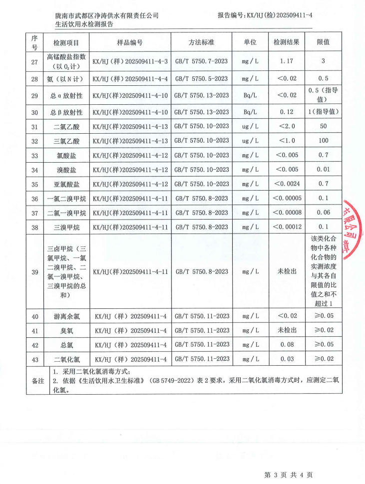 2025年12月4日武都城区饮用水检测报告