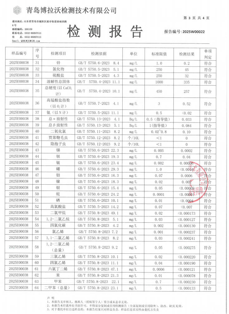 2025年12月4日武都城区饮用水检测报告