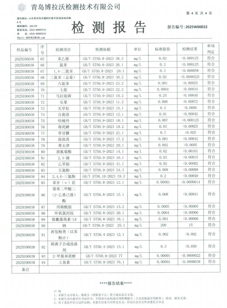 2025年12月4日武都城区饮用水检测报告